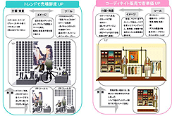 VMDシステム開発